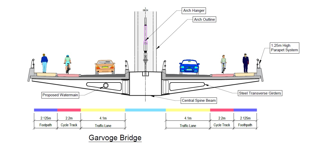 Garvoge Bridge 